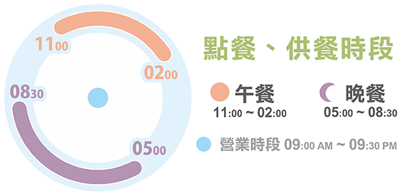 桃屋日本料理台北寧波總店供餐時間